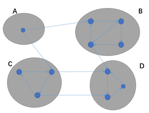 通道网络中的再平衡（Rebalancing）算法加速思路