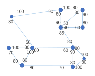 通道网络中的再平衡（Rebalancing）算法加速思路