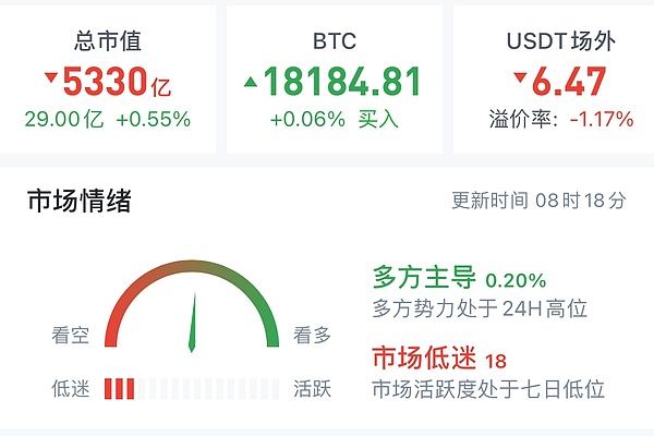 12.12 走了个小c段 你赚了吗 整个大结构还没有完成 周末两天