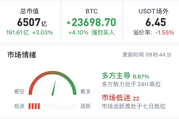 12.23 所有交易都是计划好的 尤其是止损 收益有时候有运气