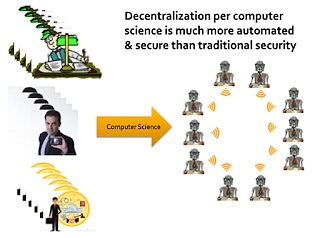 Nick Szabo：货币 区块链与社会可扩展性（下）