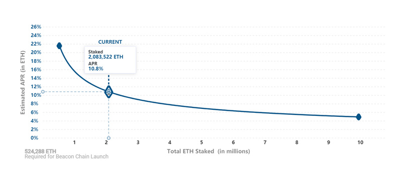 ETH突破700美元，你还不了解ETH2.0吗