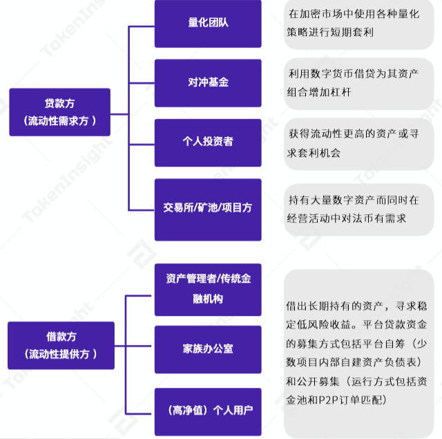 2020DeFi年末盘点，已然式微还是蓄力待发？