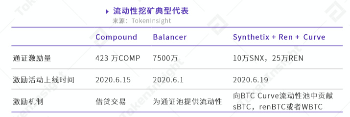 2020DeFi年末盘点，已然式微还是蓄力待发？