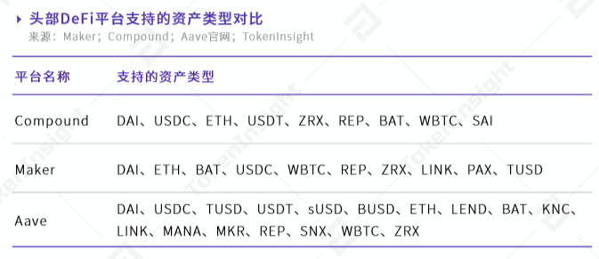 2020DeFi年末盘点，已然式微还是蓄力待发？