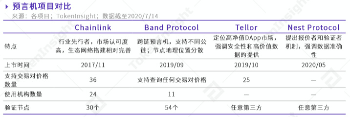 2020DeFi年末盘点，已然式微还是蓄力待发？