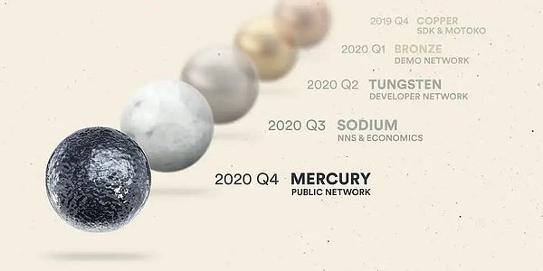 DFINITY 主网 Mercury alpha 阶段正式启动