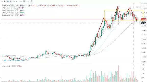 行情分析丨40000美元的比特币是近期的高点还是新的起点？