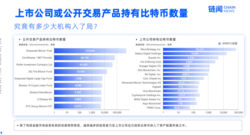 2021年，如何把握波卡生态最大收益？