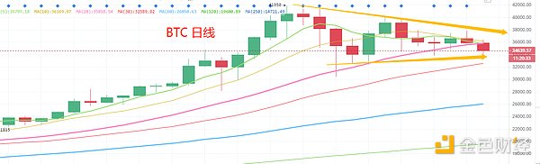 1.20晚间行情：大盘收敛三角末端 多看少动