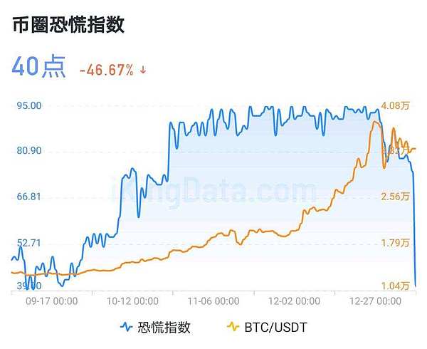 ​KingData：九组数据图，看懂比特币牛市是否结束