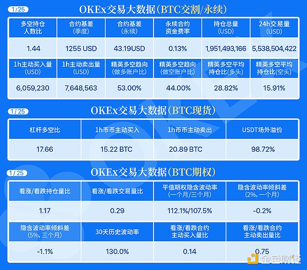 1.25午间行情：市场活跃 目前处在关键位置