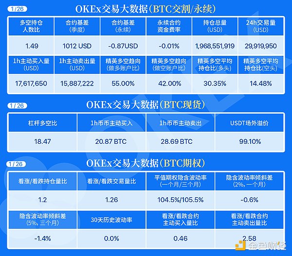 1.26午间行情：空头强势 谨慎抄底