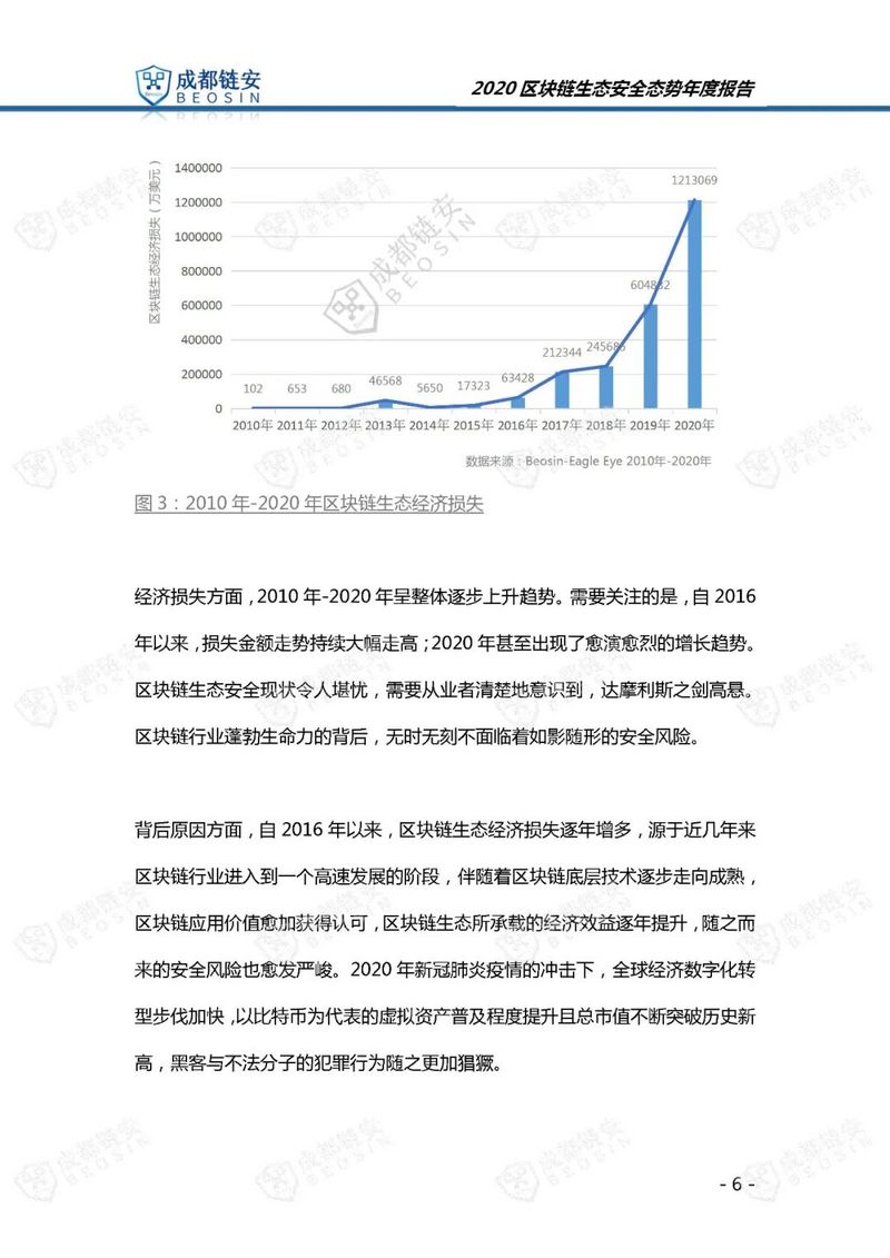 成都链安（Beosin）：2020年区块链生态安全态势年度报告