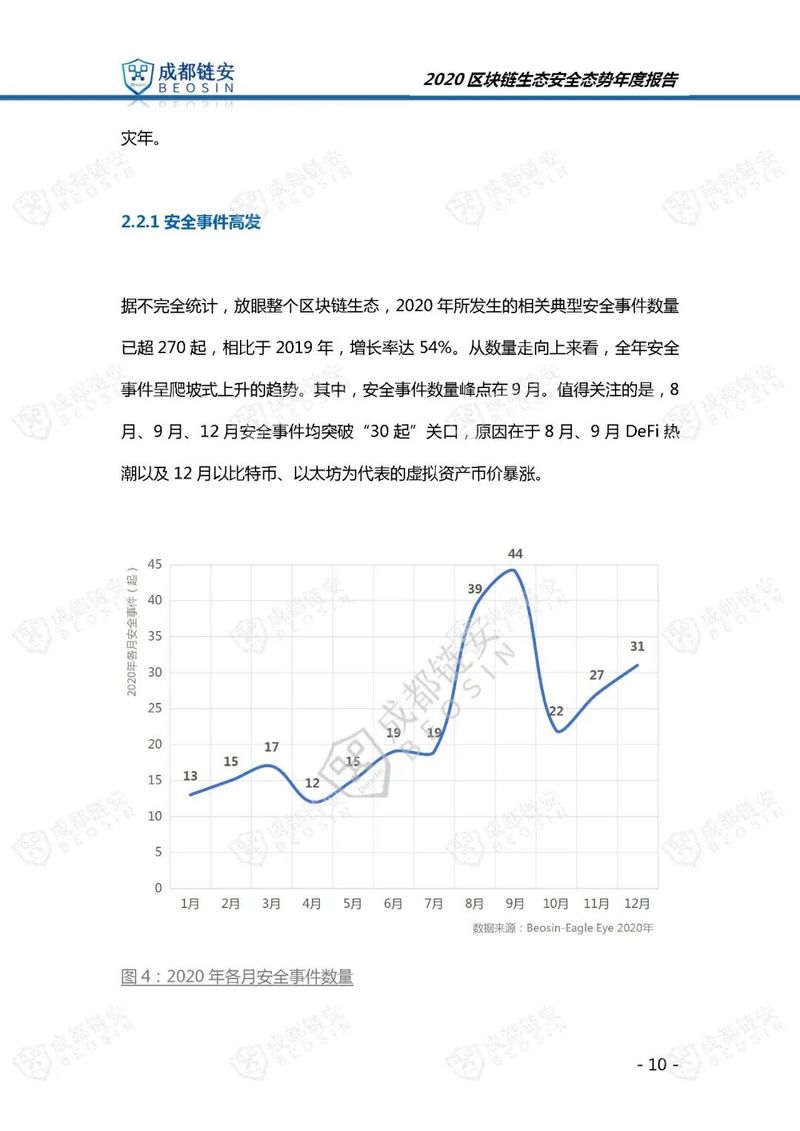 成都链安（Beosin）：2020年区块链生态安全态势年度报告