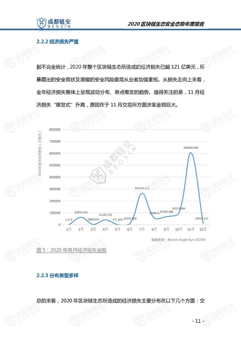 成都链安（Beosin）：2020年区块链生态安全态势年度报告