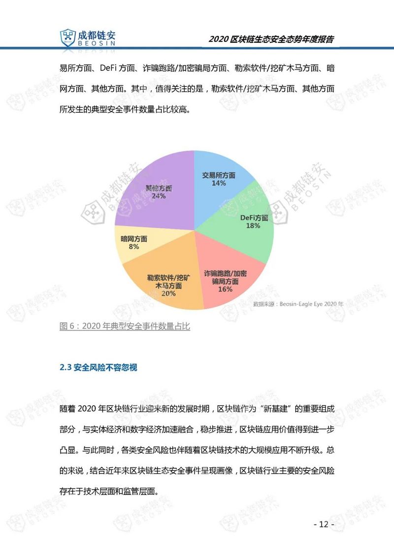 成都链安（Beosin）：2020年区块链生态安全态势年度报告