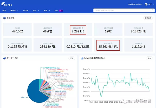 官方回应 Filecoin网络基准线 2 5or2 8888888eb 到底是多少金色财经