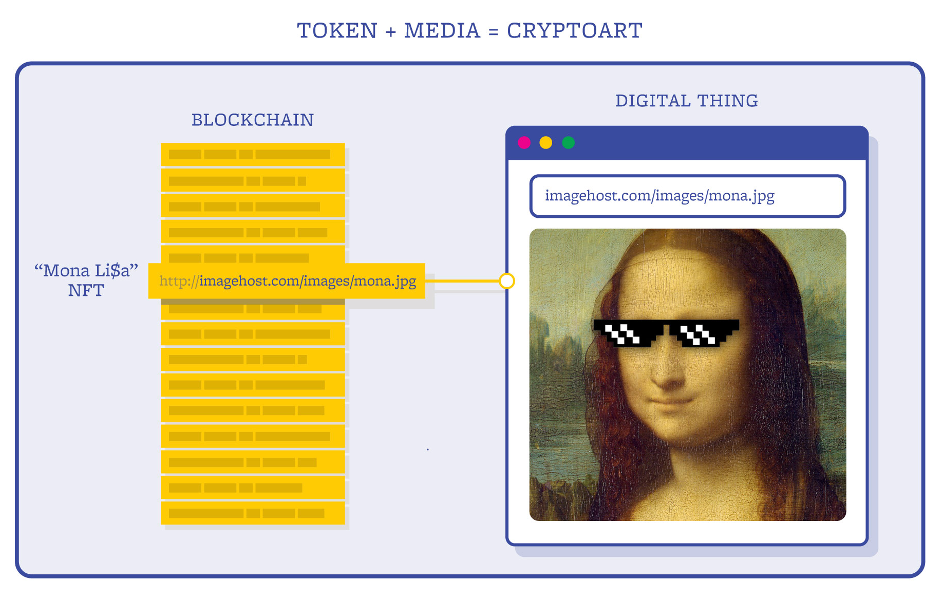 ConsenSys NFT报告：2020年NFT总市值达5200万美元