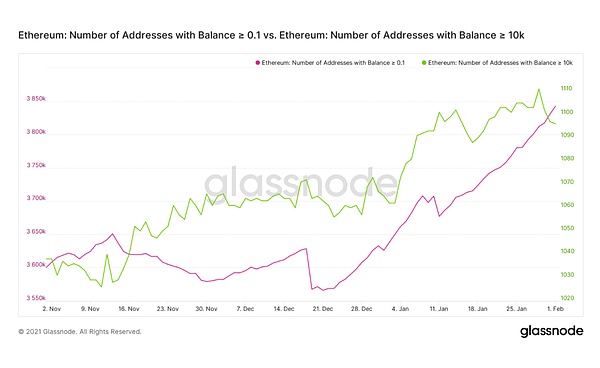 灰度如何为 ETH 估值？