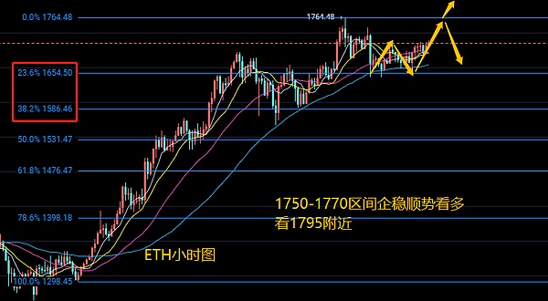 [以太坊最新价格行情价英领]以太坊价格今日行情英为财情