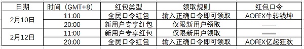 AOFEX春节系列活动第三趴,千万红包过新年