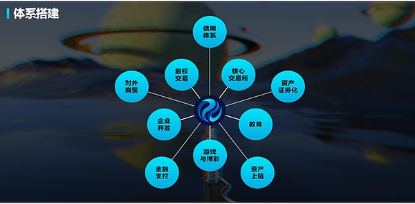 公链分为几种-区块链技术分为几类