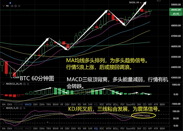 多頭主力成功拉盤空頭被打爆