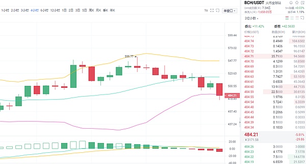 eos行情:ok币最新价格行情