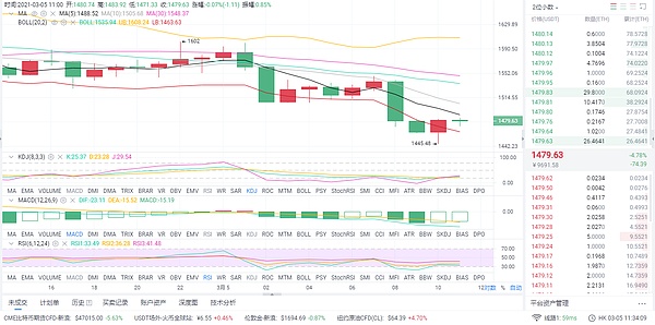 以太坊行情分析