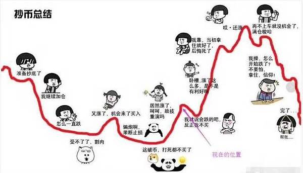 股票涨跌搞笑图图片