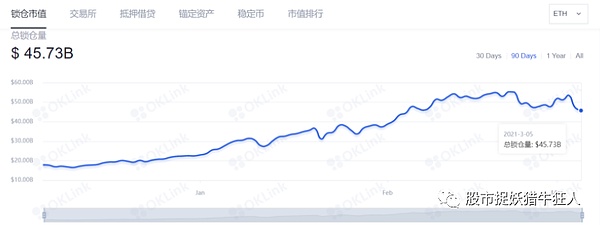 说说我为什么不看好短期的比特币