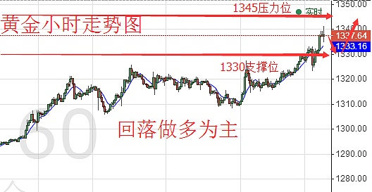 建鑫點金:1.13-1.14黃金原油多頭爆發,下週行情分析及操作建議附解套