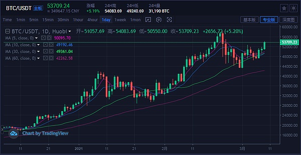 交易比特币最低门槛是多少钱_交易比特币最低门槛是多少