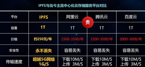 ipfs是什麼?filecoin挖礦一天能挖多少幣?