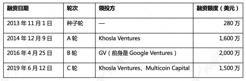 头等仓：五分钟简析去中心化无线通信网络 Helium