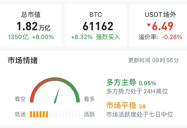 3.14 市场突破新高 向上的结构依然健康 学会结构级别 保持获利的持续性