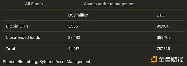 占机构交易额 81% 的灰度比特币基金，折价成交会对市场产生哪些影响？