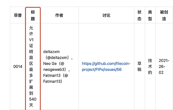 Filecoin扇区生命周期详解 过期了是否可以续期吗 Ipfs Filecoin 手机版 Hi链圈 区块链交流社区