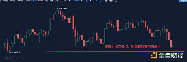 3.23早行情：比特币夜间瀑布 日内关注52000美元支撑