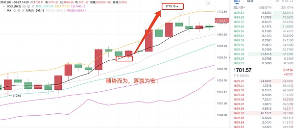 亮哥论币 3 27 Eth多单布局斩获65个点利润愿与您煮酒论英雄共创财富路 区块链315