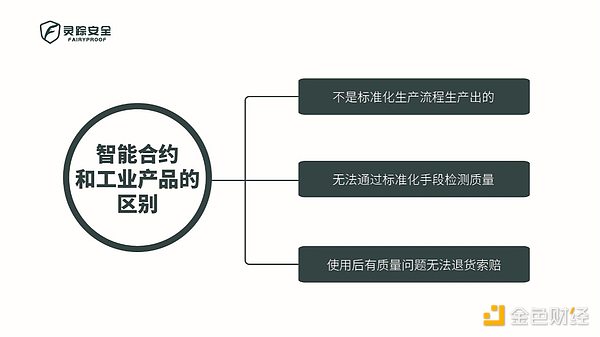 独家 | 智能合约的审计报告是什么？又该如何去审读