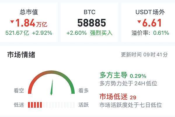 3.31 是中级别笔的突破还是高级别笔的双头 目前多头应该更偏乐观一些