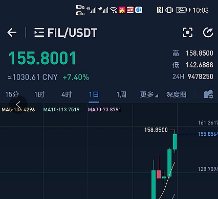 fis币今日价格，fil币价今日行情