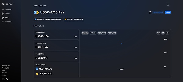 roc上線uniswap並開通usdc-roc交易對-指股網