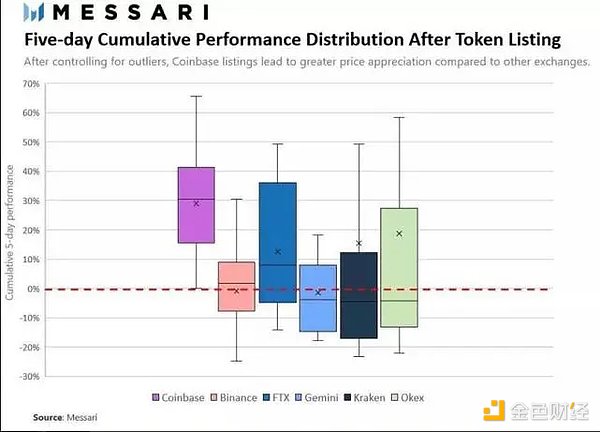 龚一宸：Coinbase 加密货币交易所的合规之路