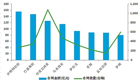 渣打银行:一带一路之中国如何走出去?