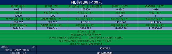 IPFS