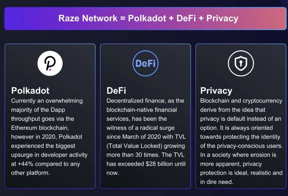 详解波卡生态跨链隐私中间件 Raze Network 特性、生态与代币机制