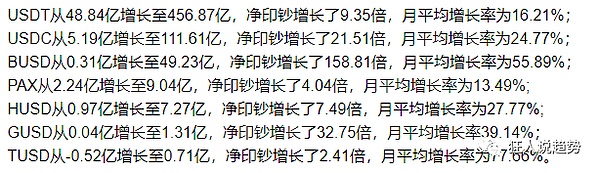 历史新高后 狂人最想告诉大家的是